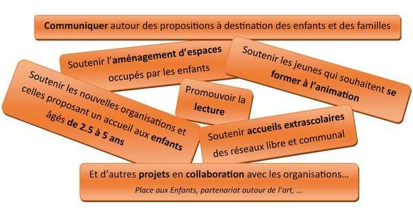 Objectifs du PCLE.png